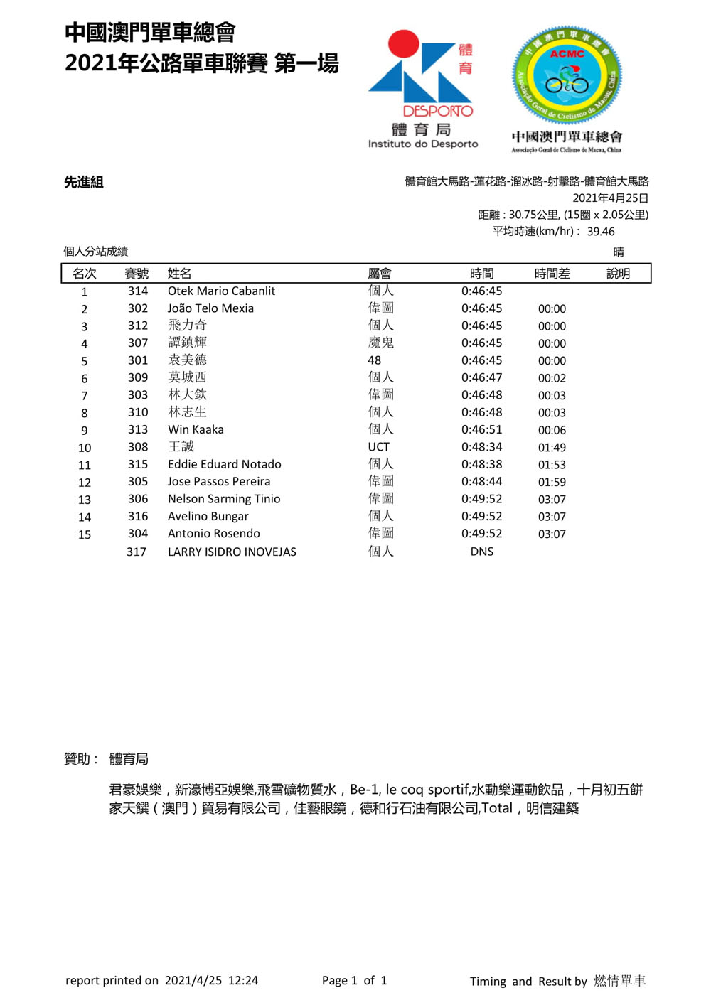 2021 澳門公路單車聯賽 - 第一場(图4)