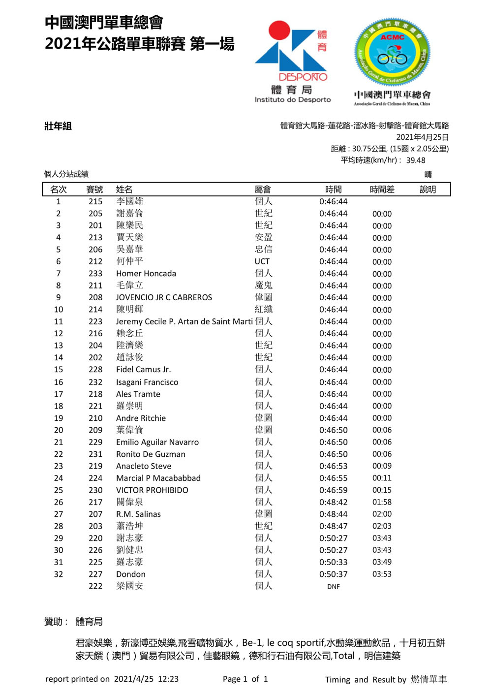 2021 澳門公路單車聯賽 - 第一場(图5)