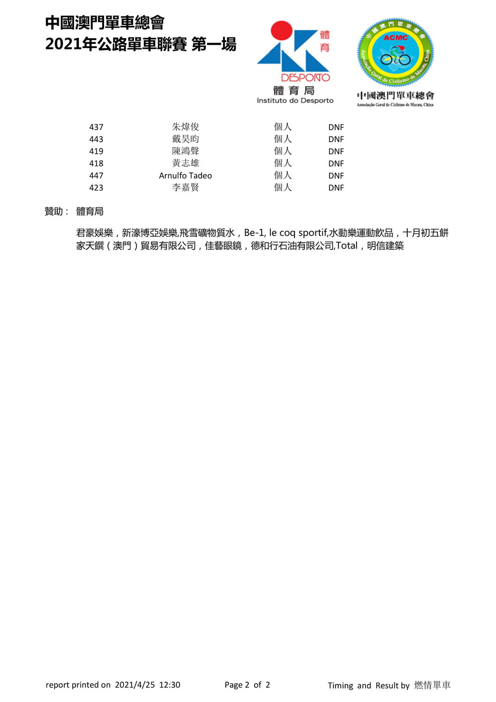 2021 澳門公路單車聯賽 - 第一場(图7)
