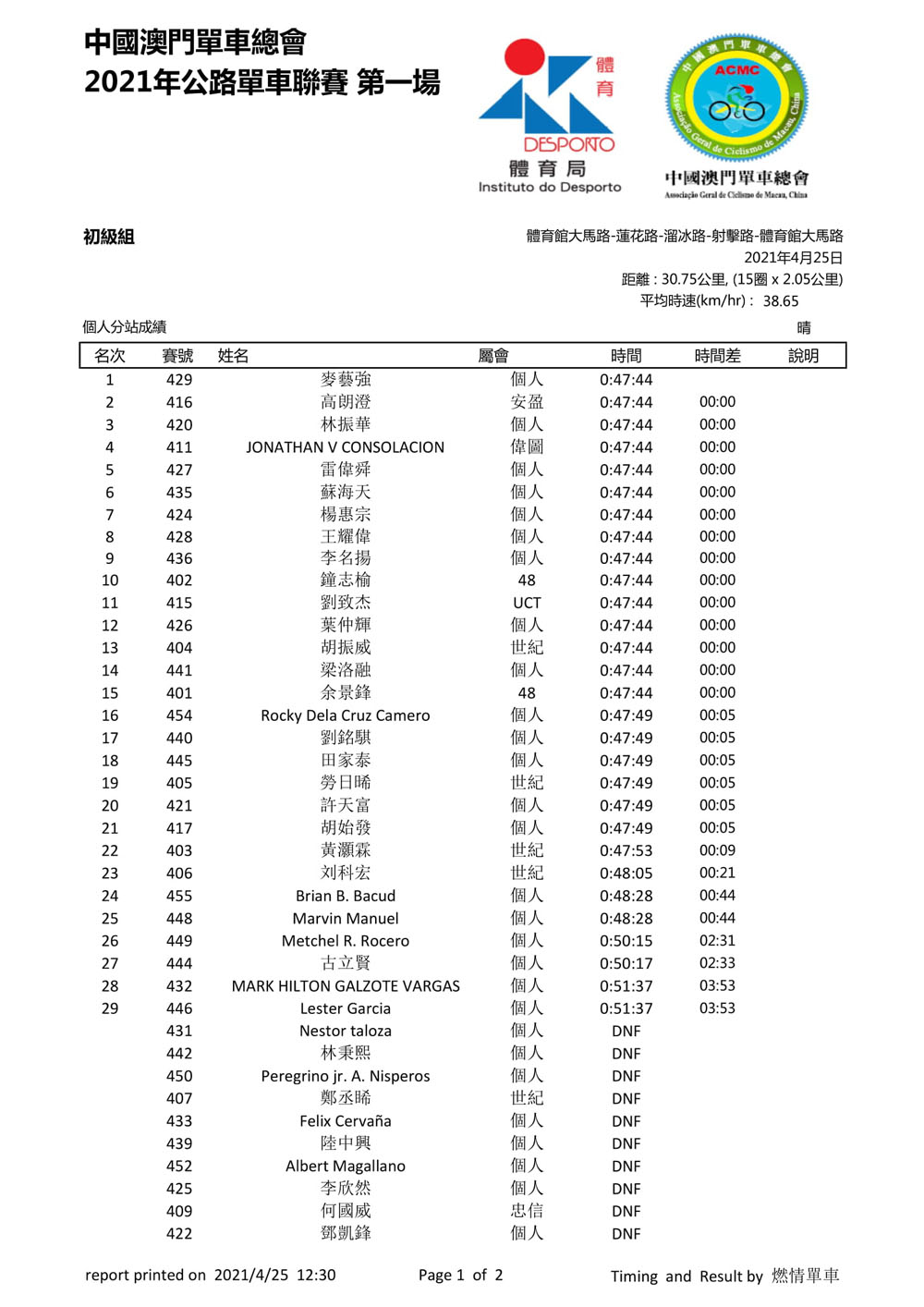 2021 澳門公路單車聯賽 - 第一場(图6)