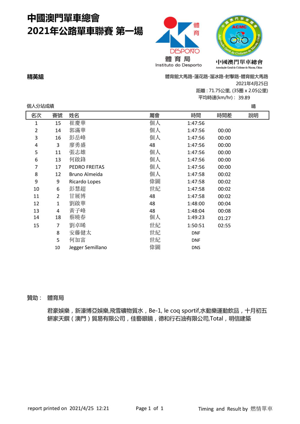 2021 澳門公路單車聯賽 - 第一場(图9)