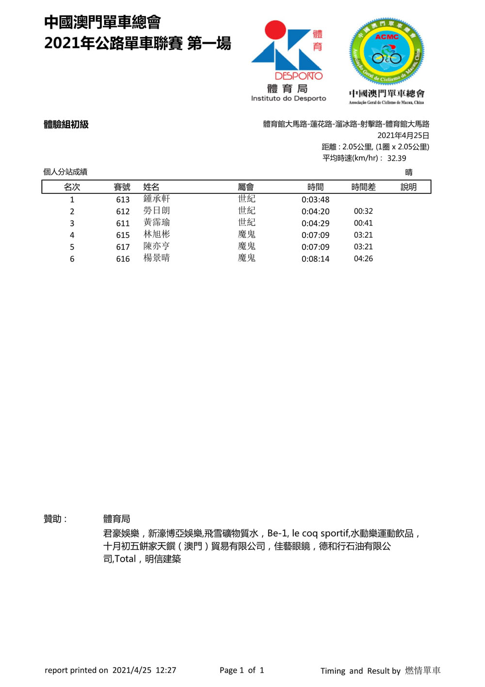 2021 澳門公路單車聯賽 - 第一場(图11)