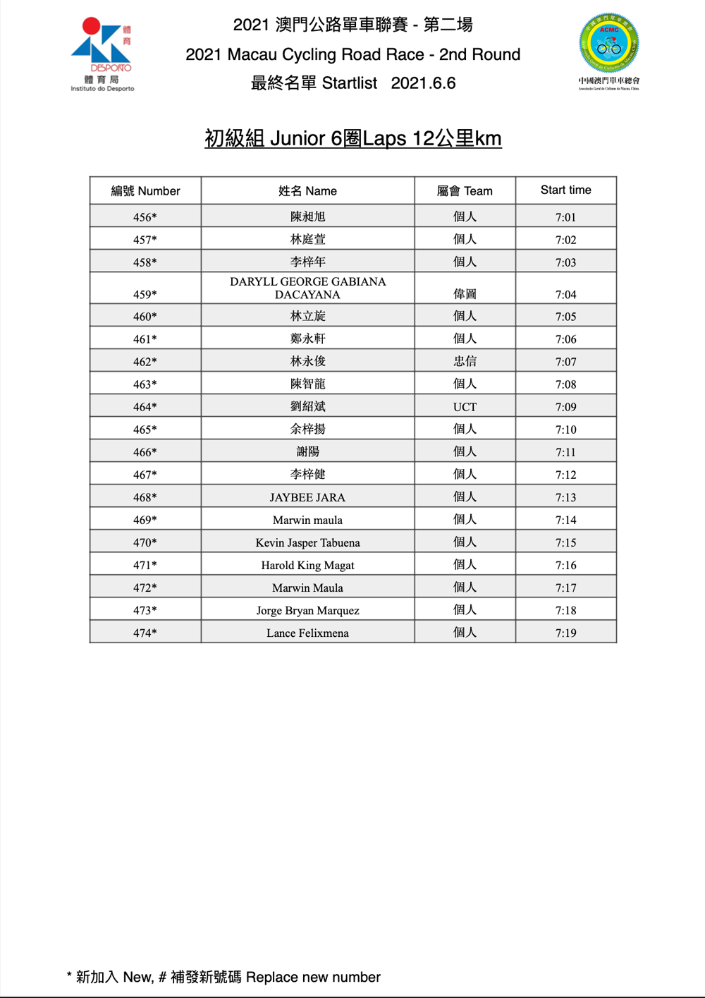 2021 澳門公路單車聯賽 - 第二場(图1)