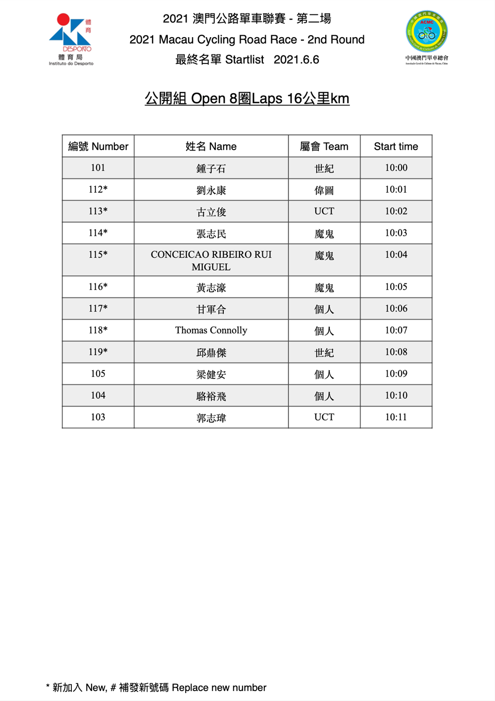 2021 澳門公路單車聯賽 - 第二場(图6)