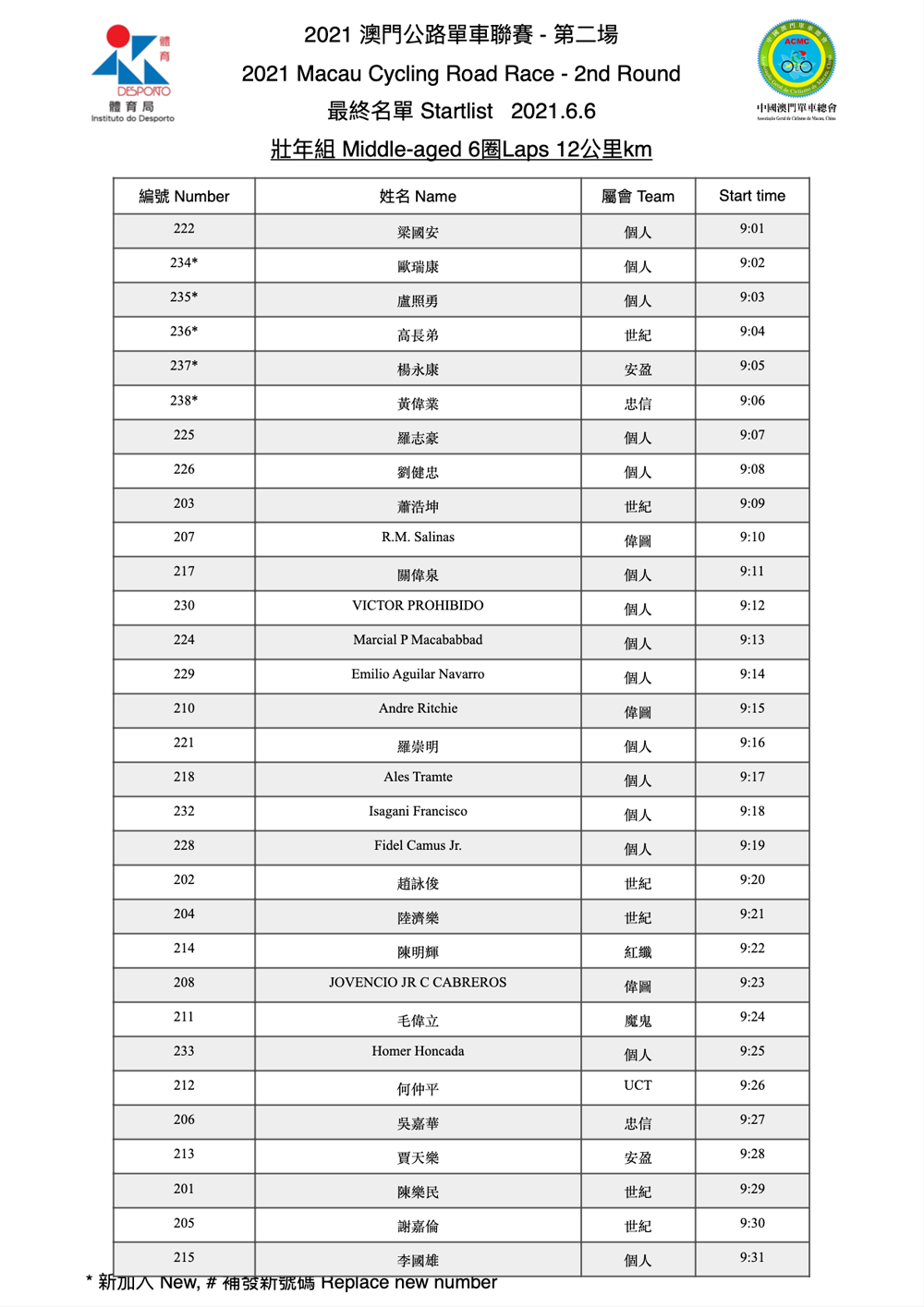 2021 澳門公路單車聯賽 - 第二場(图5)