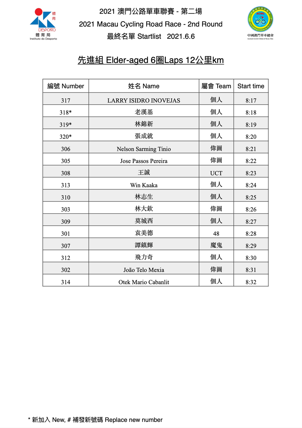 2021 澳門公路單車聯賽 - 第二場(图4)