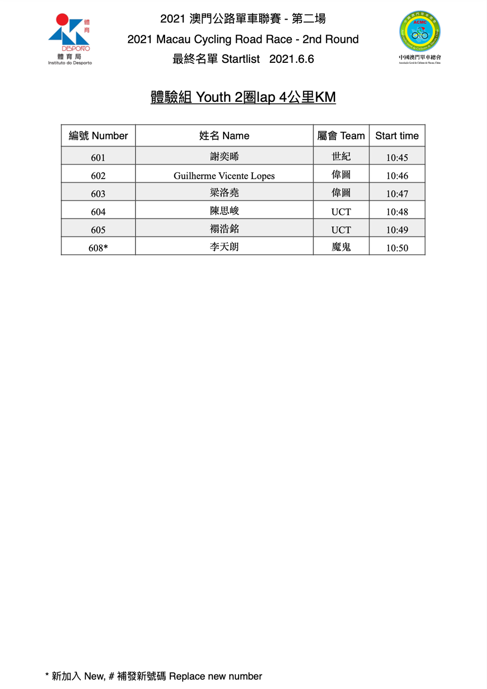 2021 澳門公路單車聯賽 - 第二場(图7)