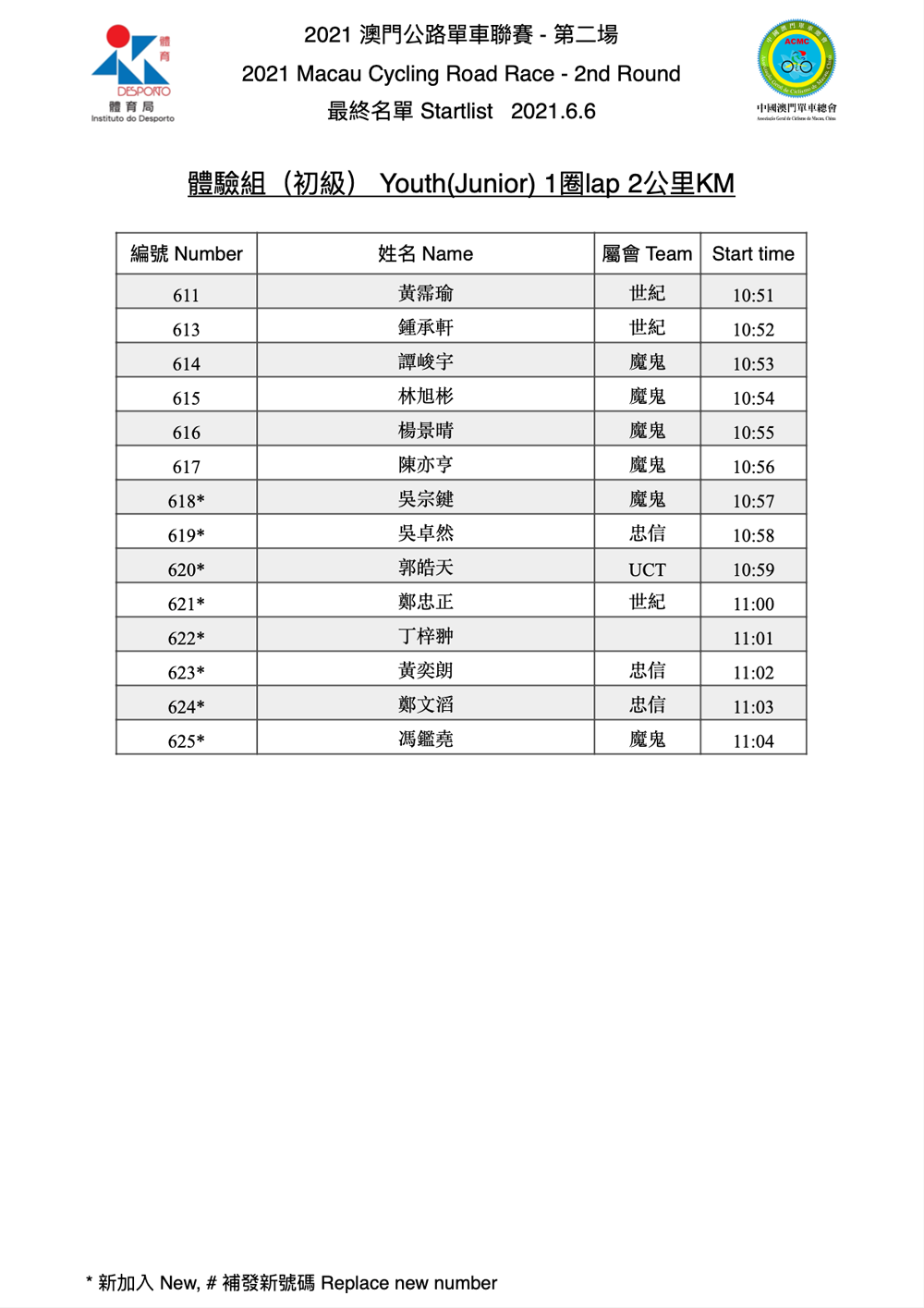 2021 澳門公路單車聯賽 - 第二場(图8)