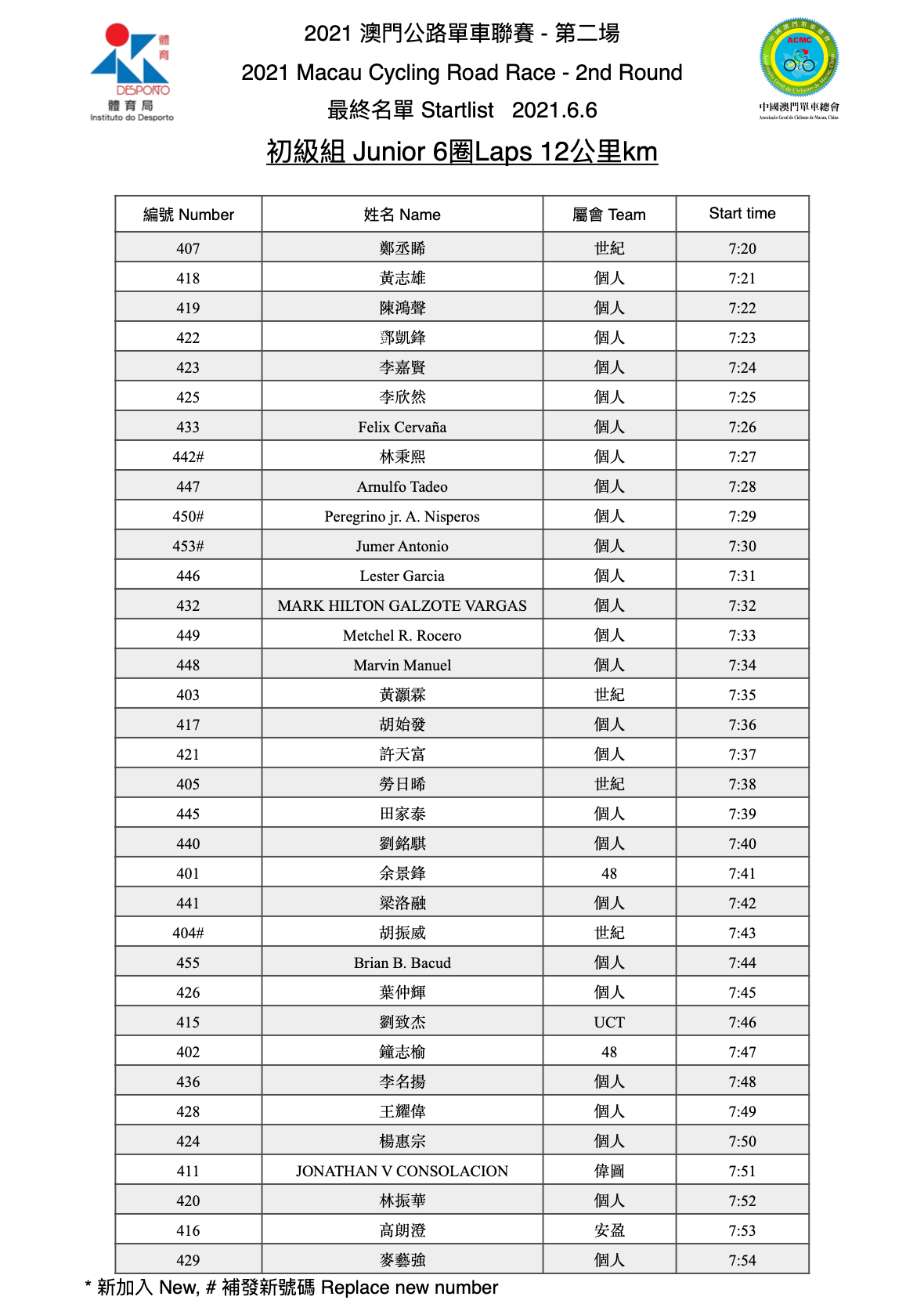2021 澳門公路單車聯賽 - 第二場(图1)