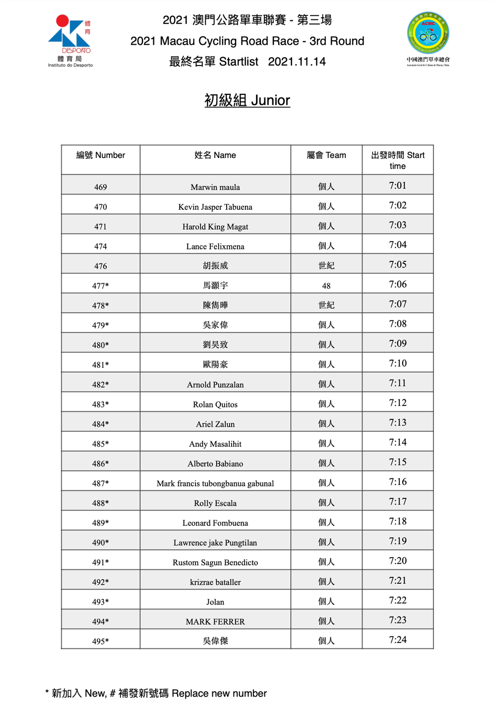 2021.11.14 澳門公路單車聯賽 - 第三場(图1)