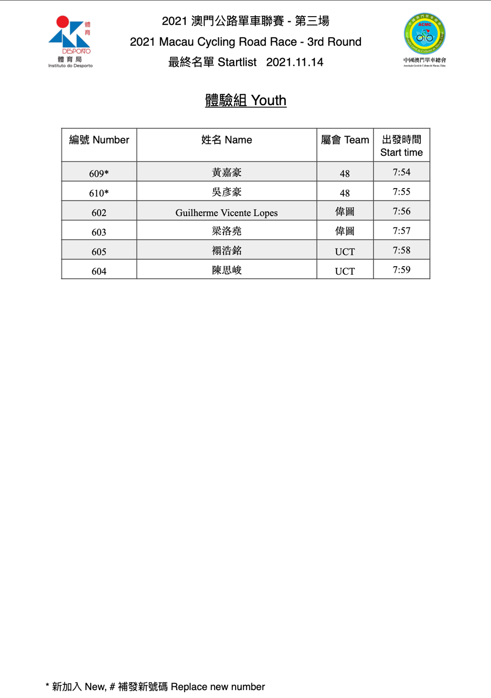 2021.11.14 澳門公路單車聯賽 - 第三場(图3)