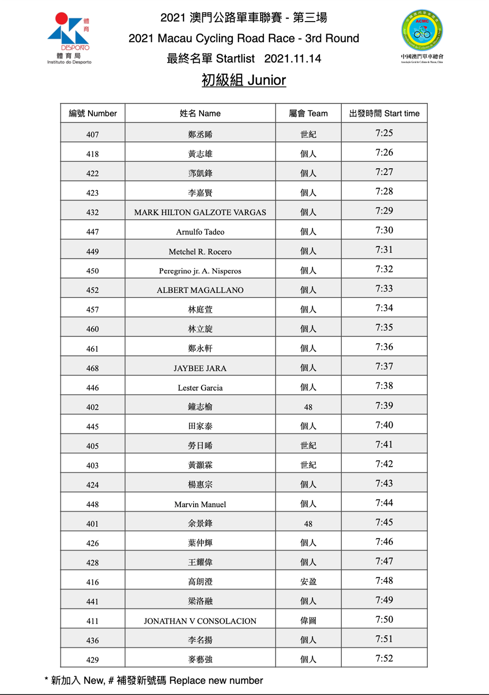 2021.11.14 澳門公路單車聯賽 - 第三場(图2)