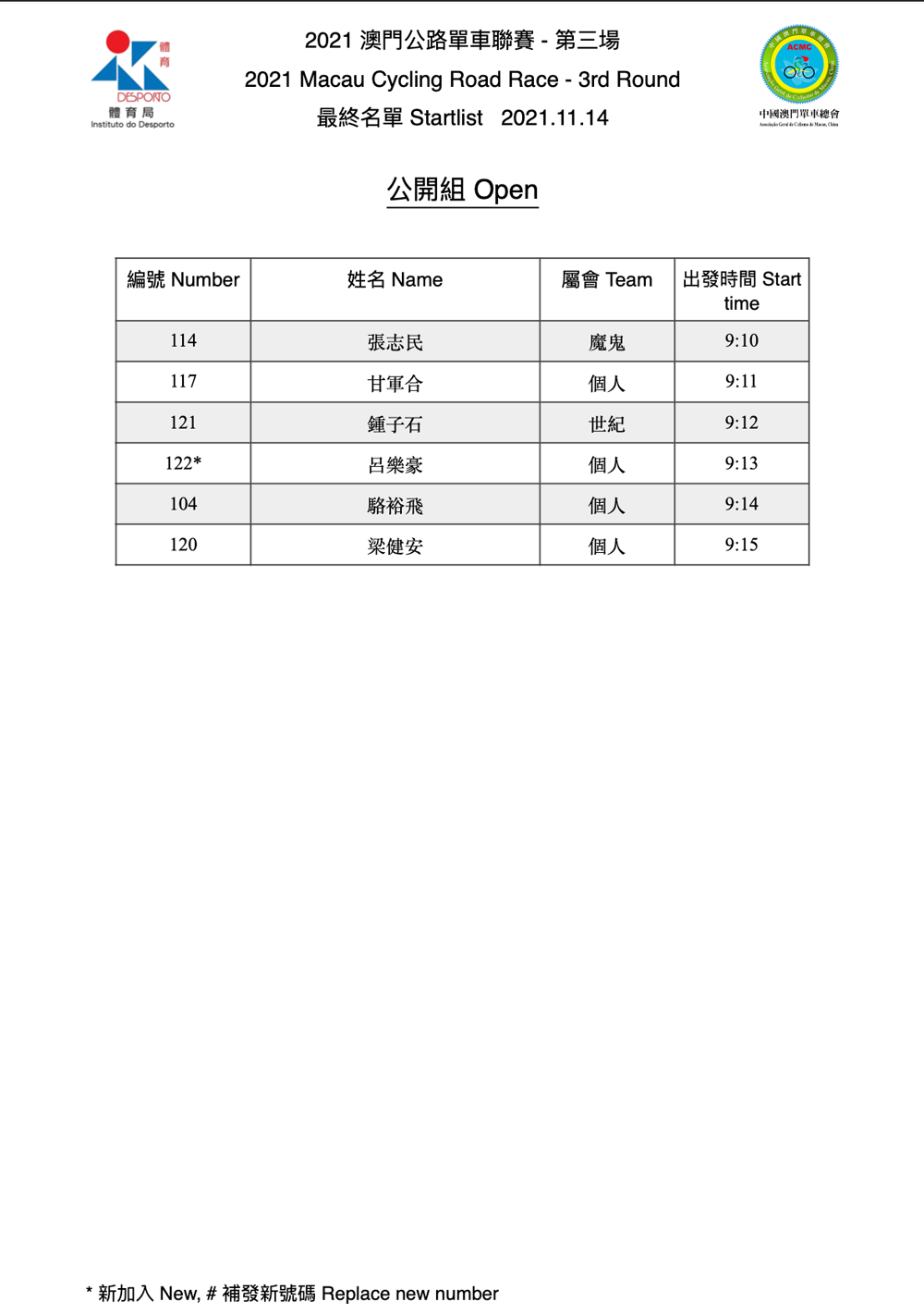 2021.11.14 澳門公路單車聯賽 - 第三場(图8)