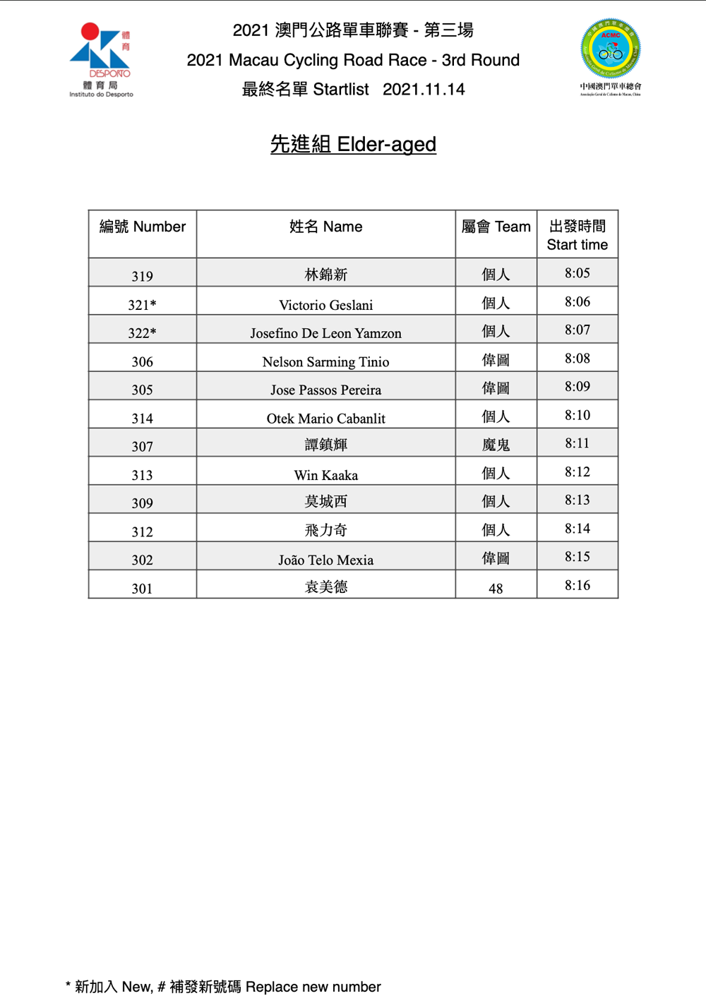 2021.11.14 澳門公路單車聯賽 - 第三場(图6)