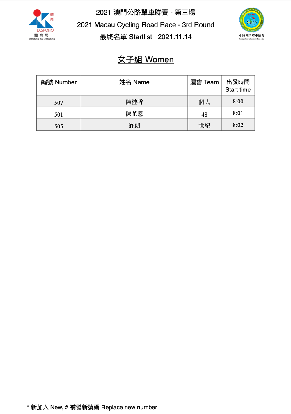 2021.11.14 澳門公路單車聯賽 - 第三場(图4)
