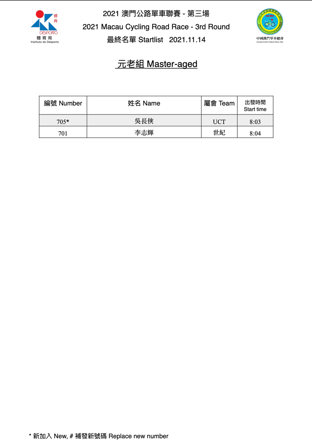 2021.11.14 澳門公路單車聯賽 - 第三場(图5)