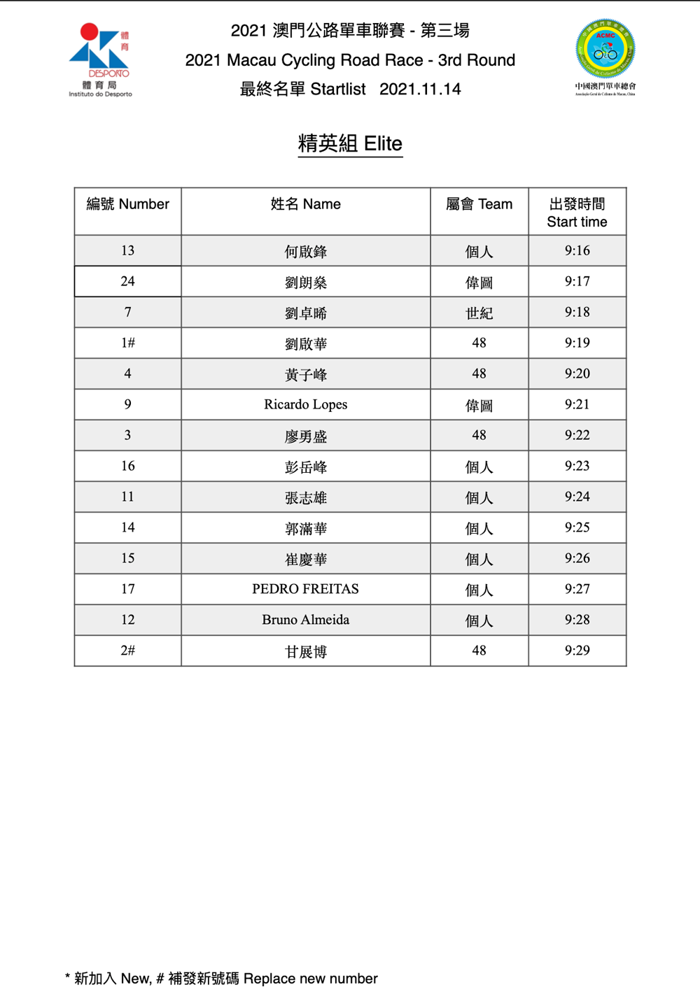 2021.11.14 澳門公路單車聯賽 - 第三場(图9)