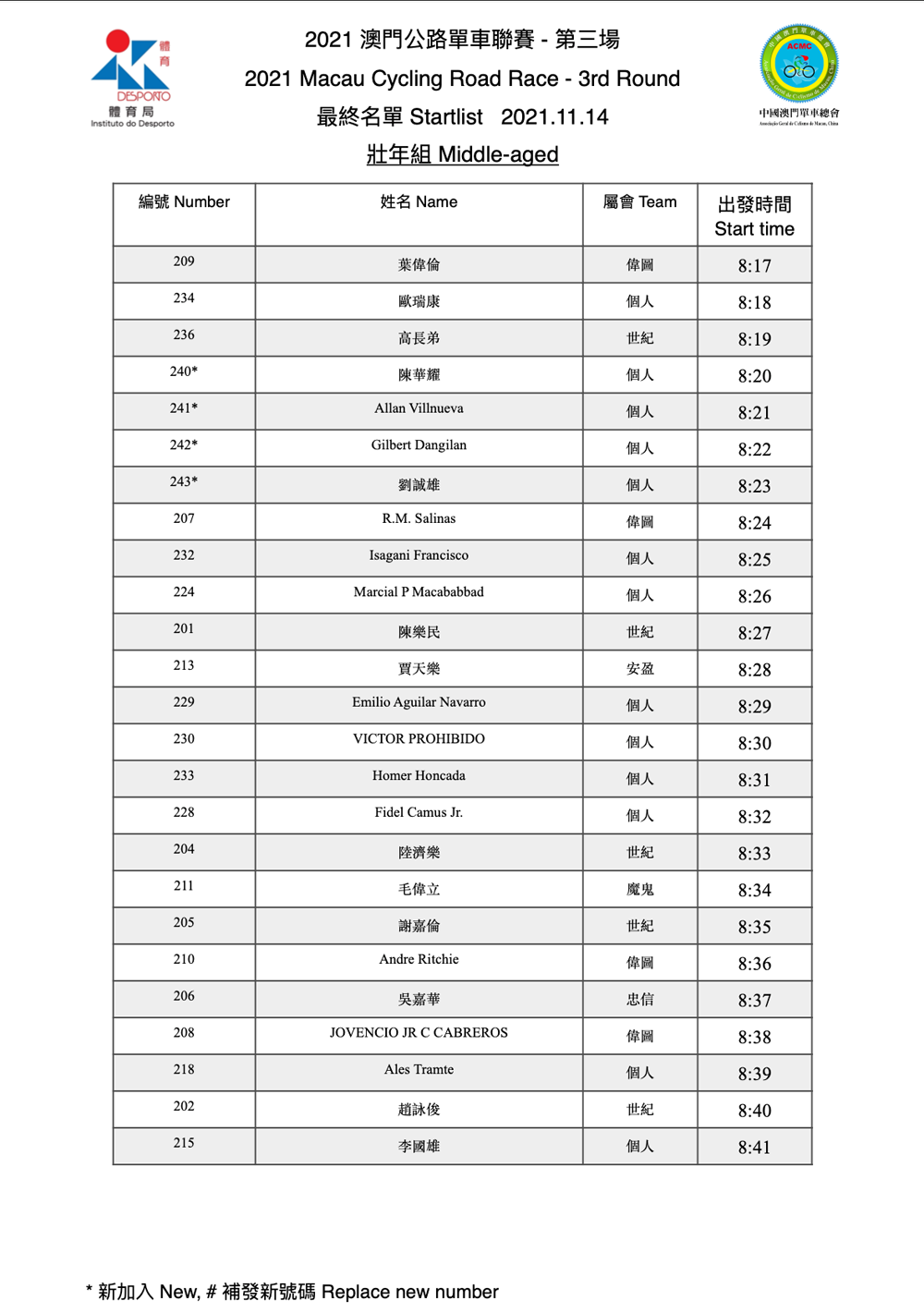 2021.11.14 澳門公路單車聯賽 - 第三場(图7)