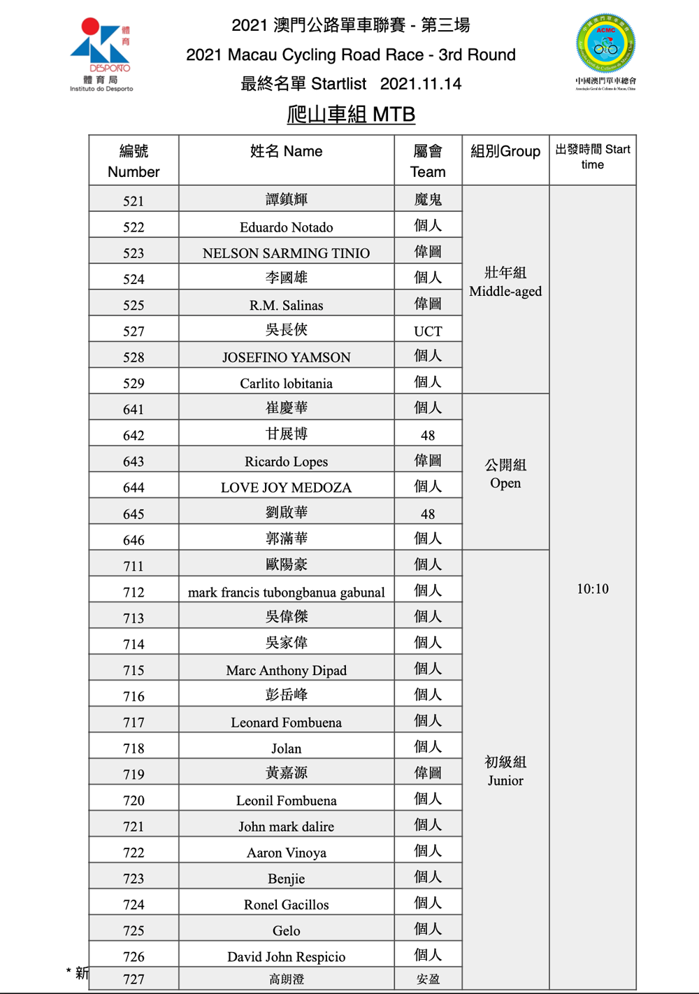 2021.11.14 澳門公路單車聯賽 - 第三場(图10)
