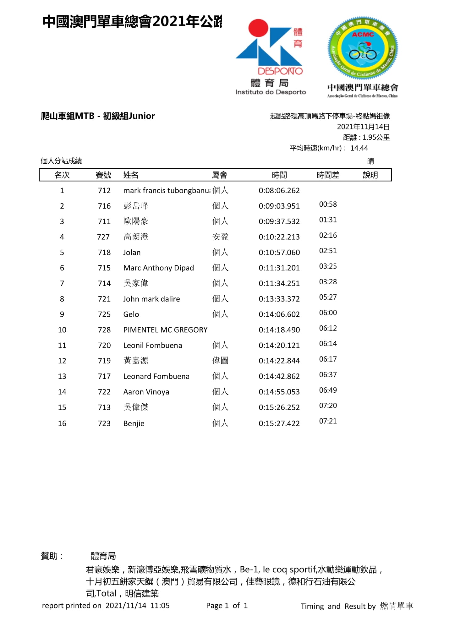 2021.11.14 澳門公路單車聯賽 - 第三場(图15)