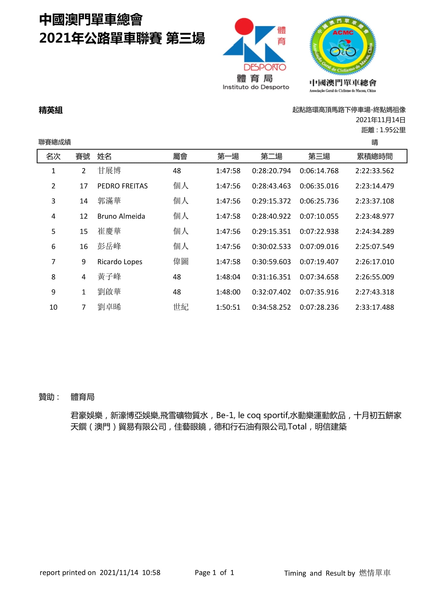 2021.11.14 澳門公路單車聯賽 - 第三場(图18)