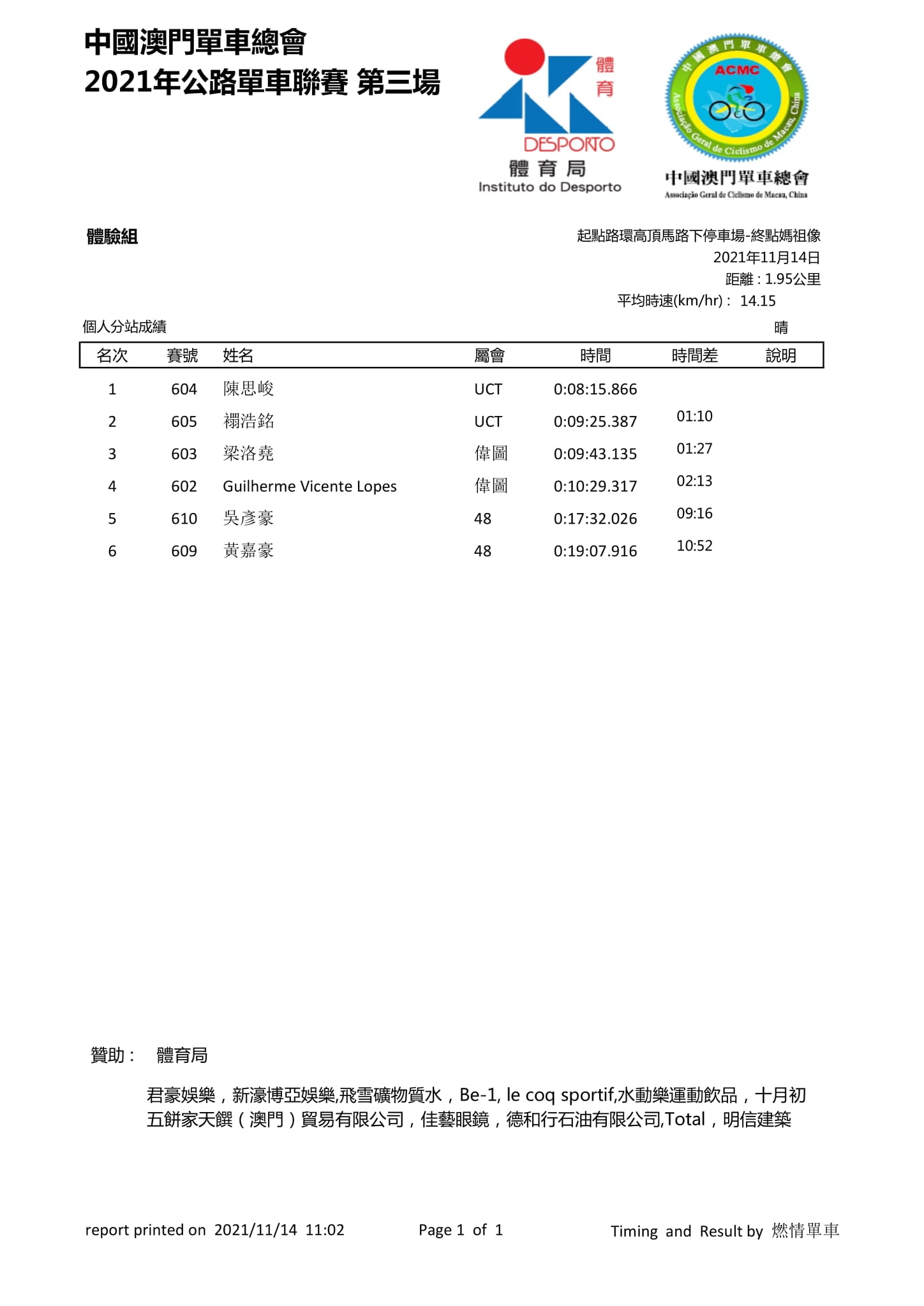 2021.11.14 澳門公路單車聯賽 - 第三場(图19)