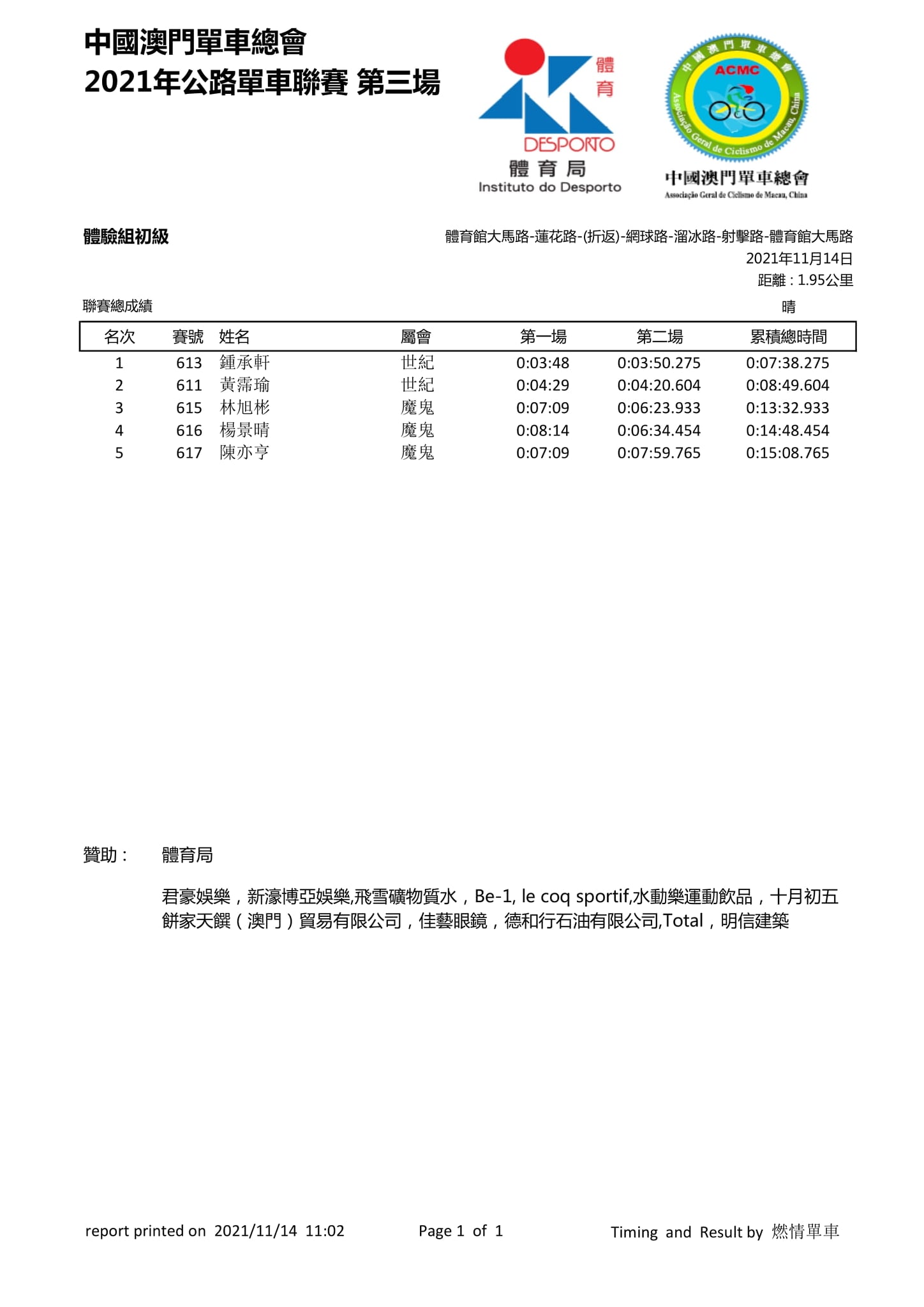 2021.11.14 澳門公路單車聯賽 - 第三場(图20)