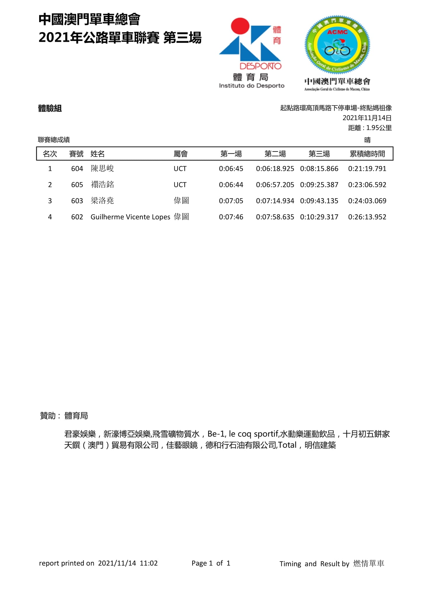 2021.11.14 澳門公路單車聯賽 - 第三場(图21)