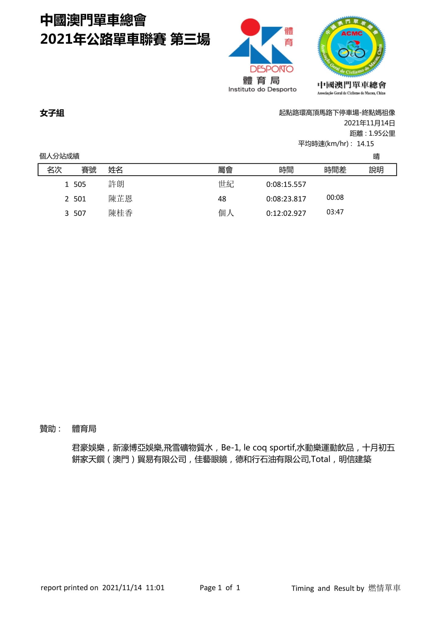 2021.11.14 澳門公路單車聯賽 - 第三場(图1)