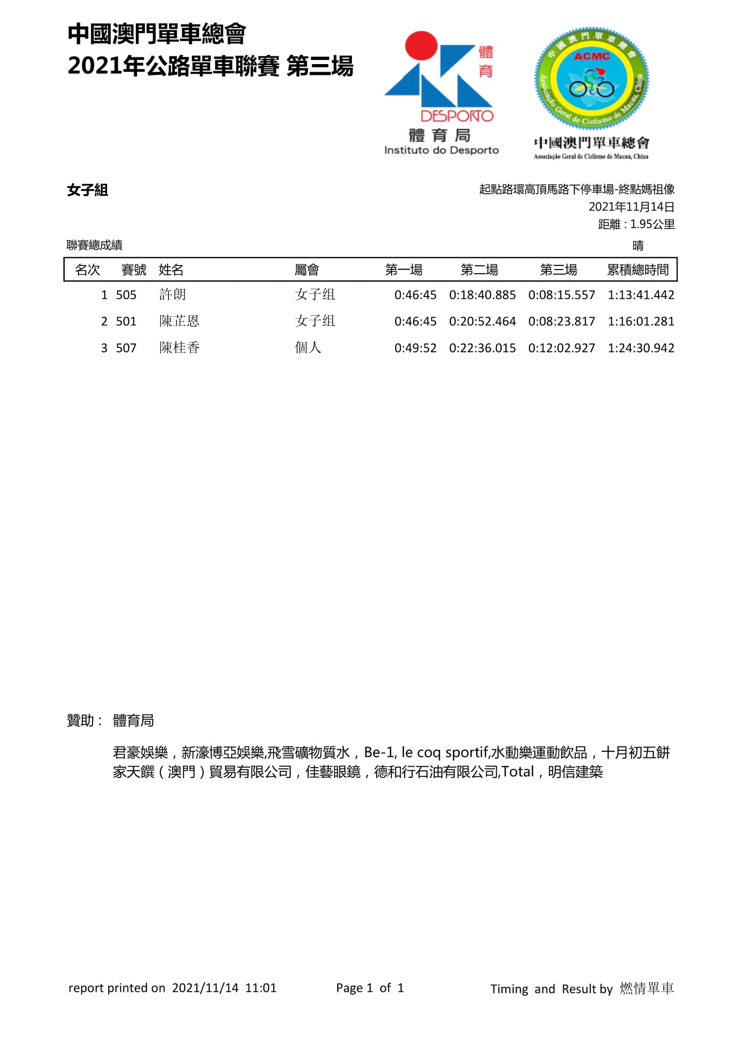 2021.11.14 澳門公路單車聯賽 - 第三場(图2)