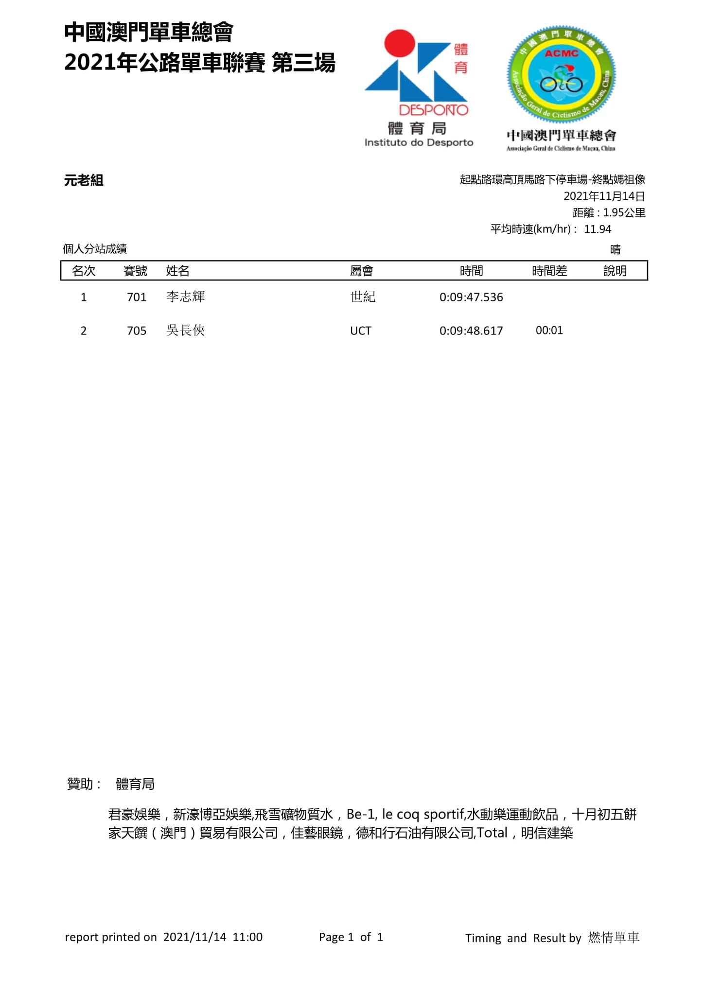 2021.11.14 澳門公路單車聯賽 - 第三場(图3)