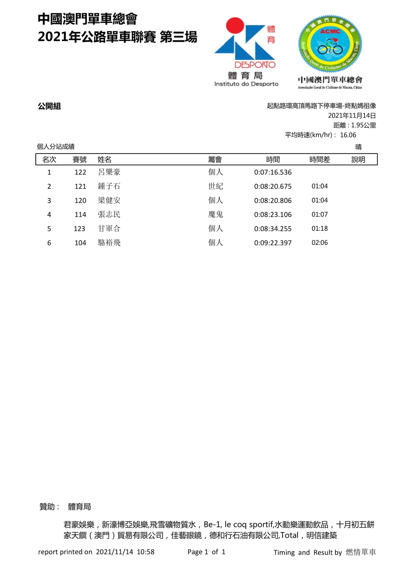 2021.11.14 澳門公路單車聯賽 - 第三場(图5)