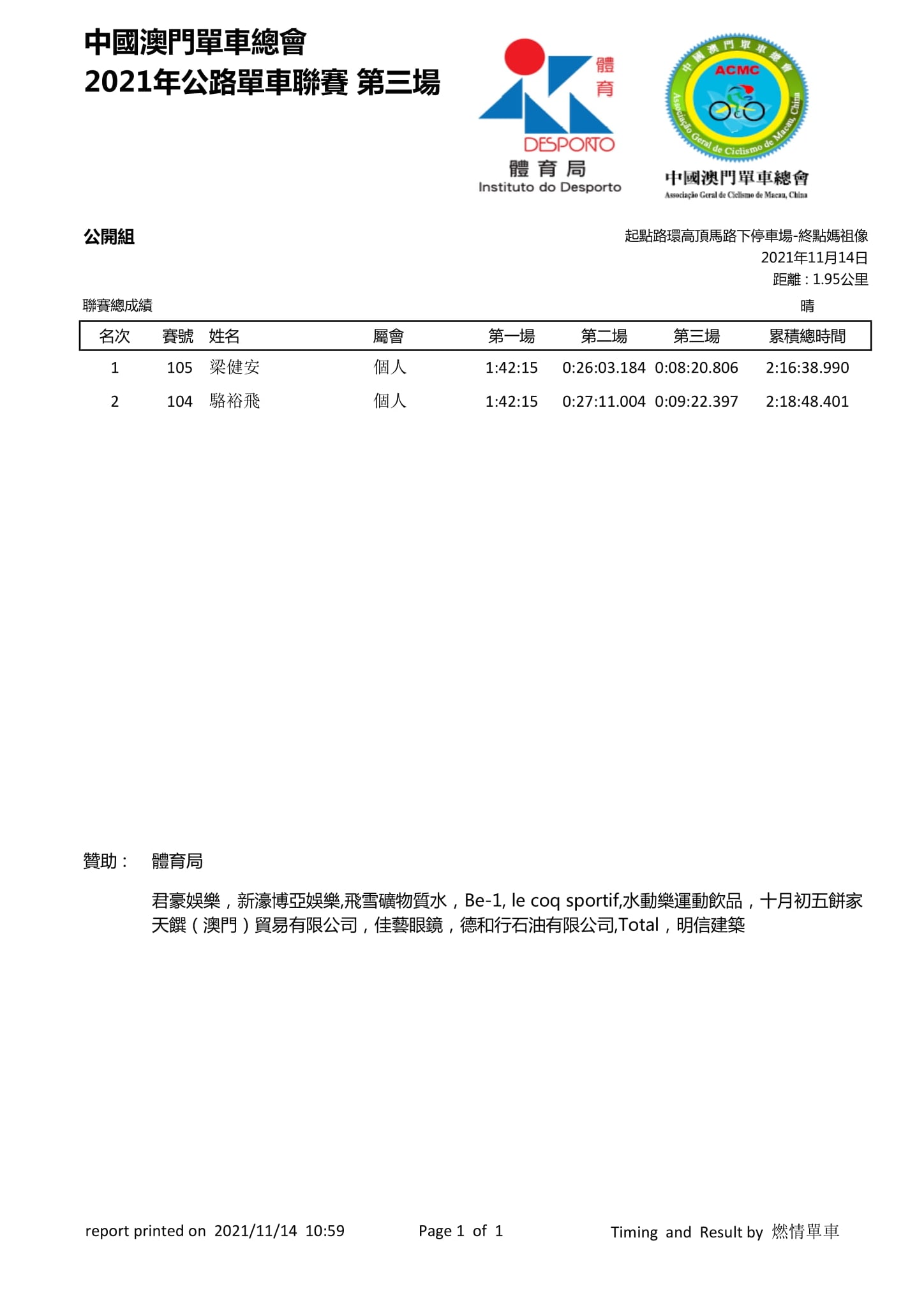 2021.11.14 澳門公路單車聯賽 - 第三場(图6)