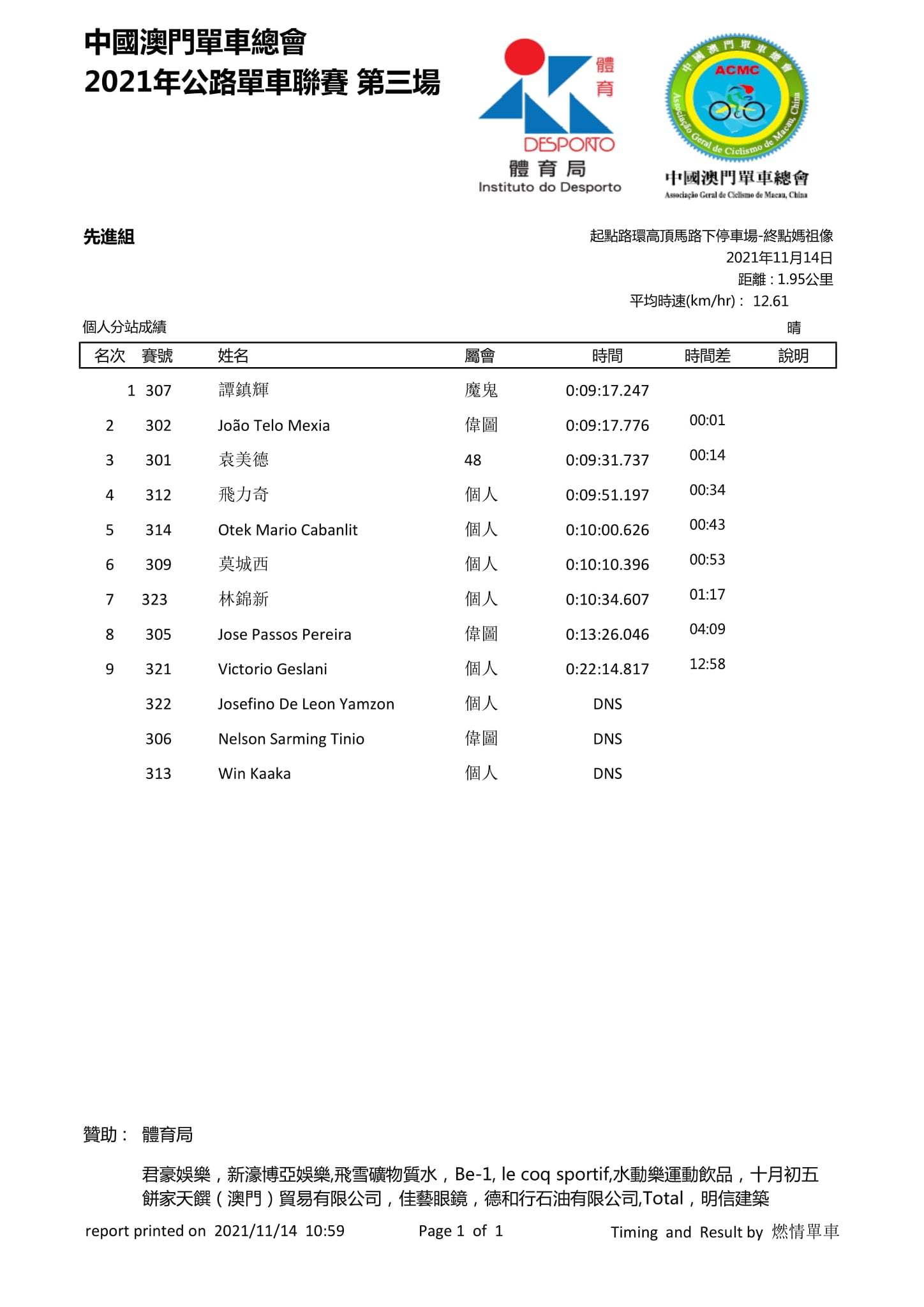 2021.11.14 澳門公路單車聯賽 - 第三場(图7)