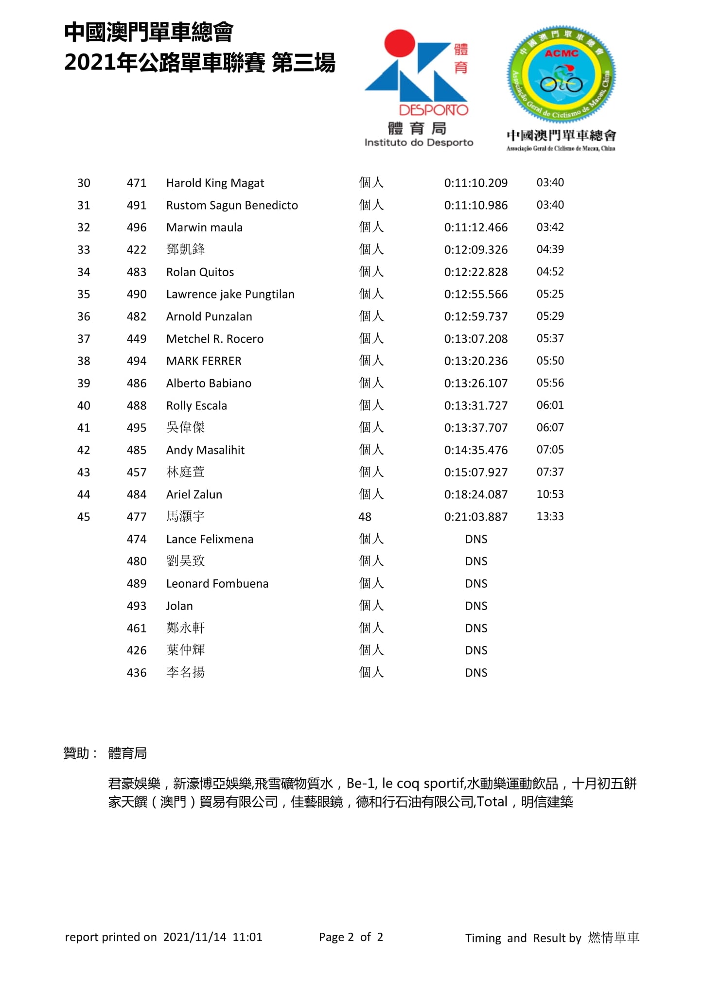 2021.11.14 澳門公路單車聯賽 - 第三場(图10)