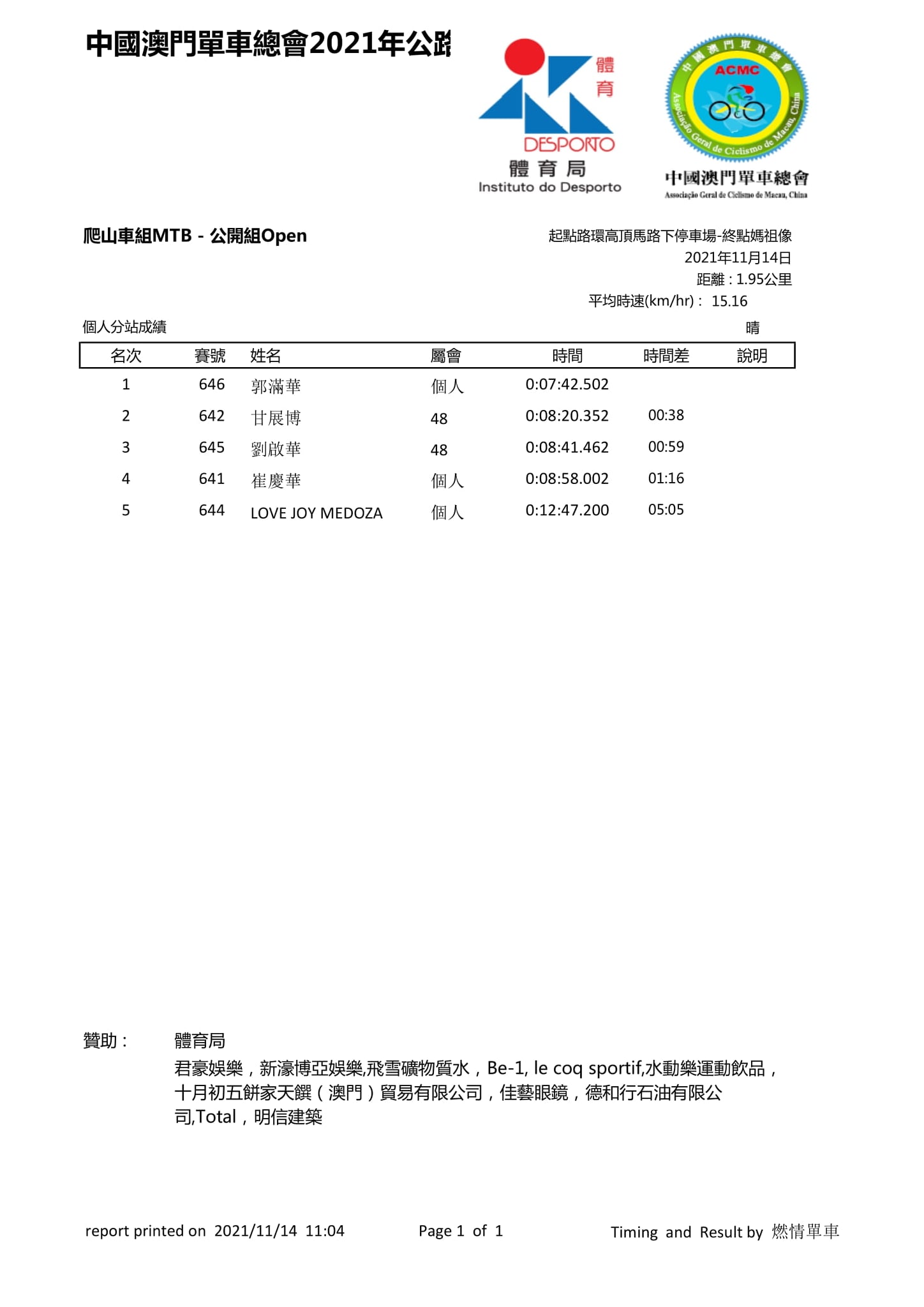 2021.11.14 澳門公路單車聯賽 - 第三場(图14)