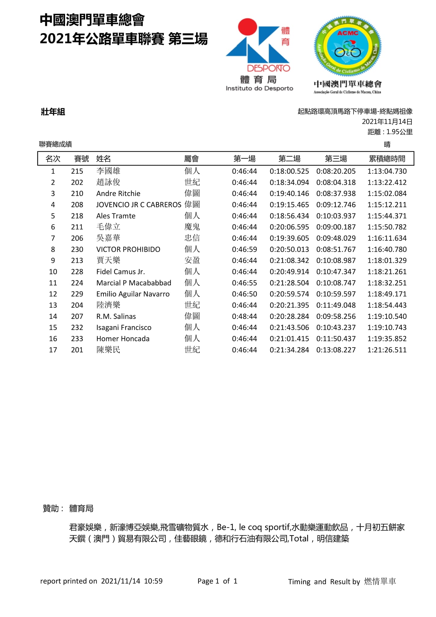 2021.11.14 澳門公路單車聯賽 - 第三場(图13)