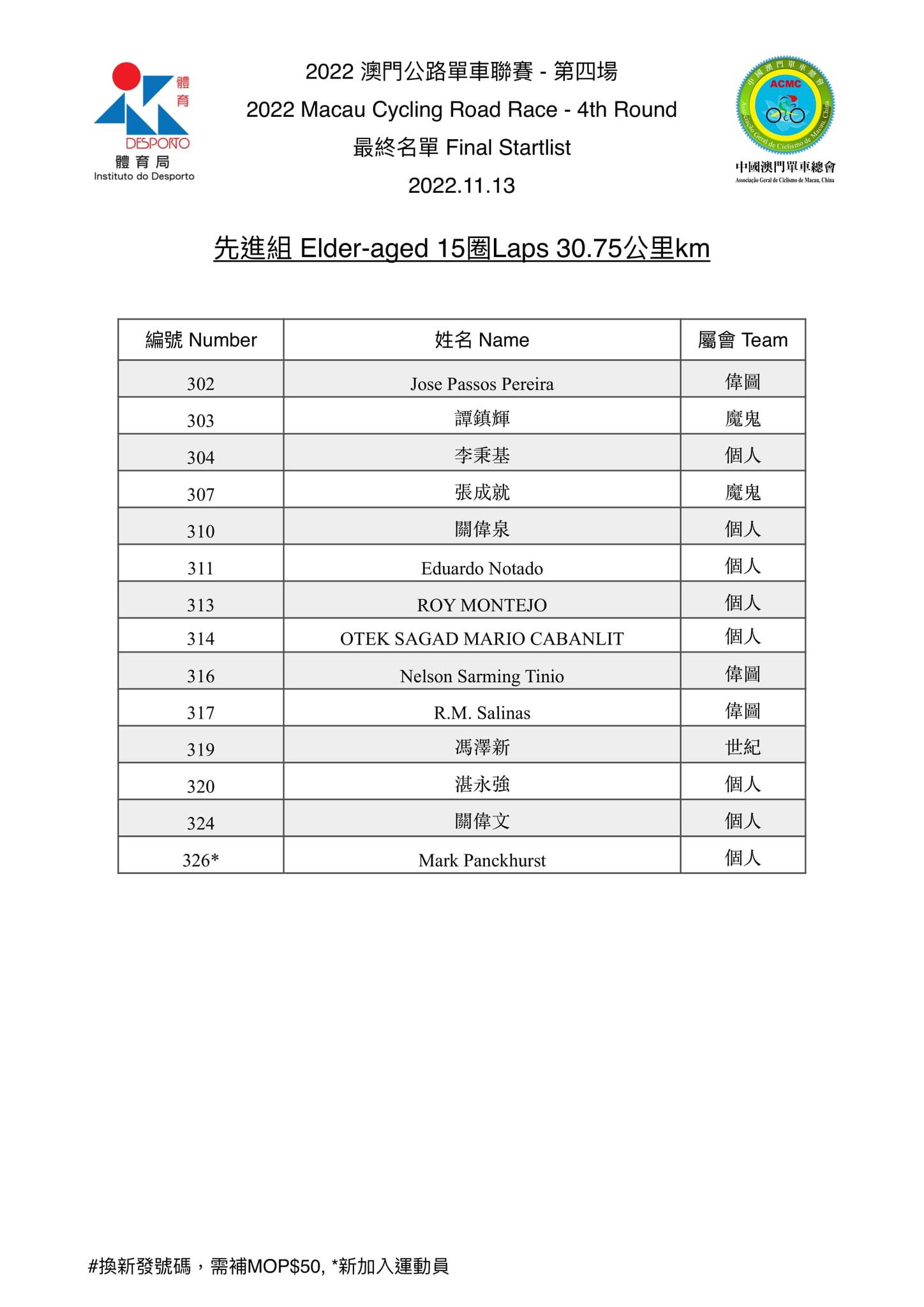2022.11.13 第四場公路單車聯賽(图3)