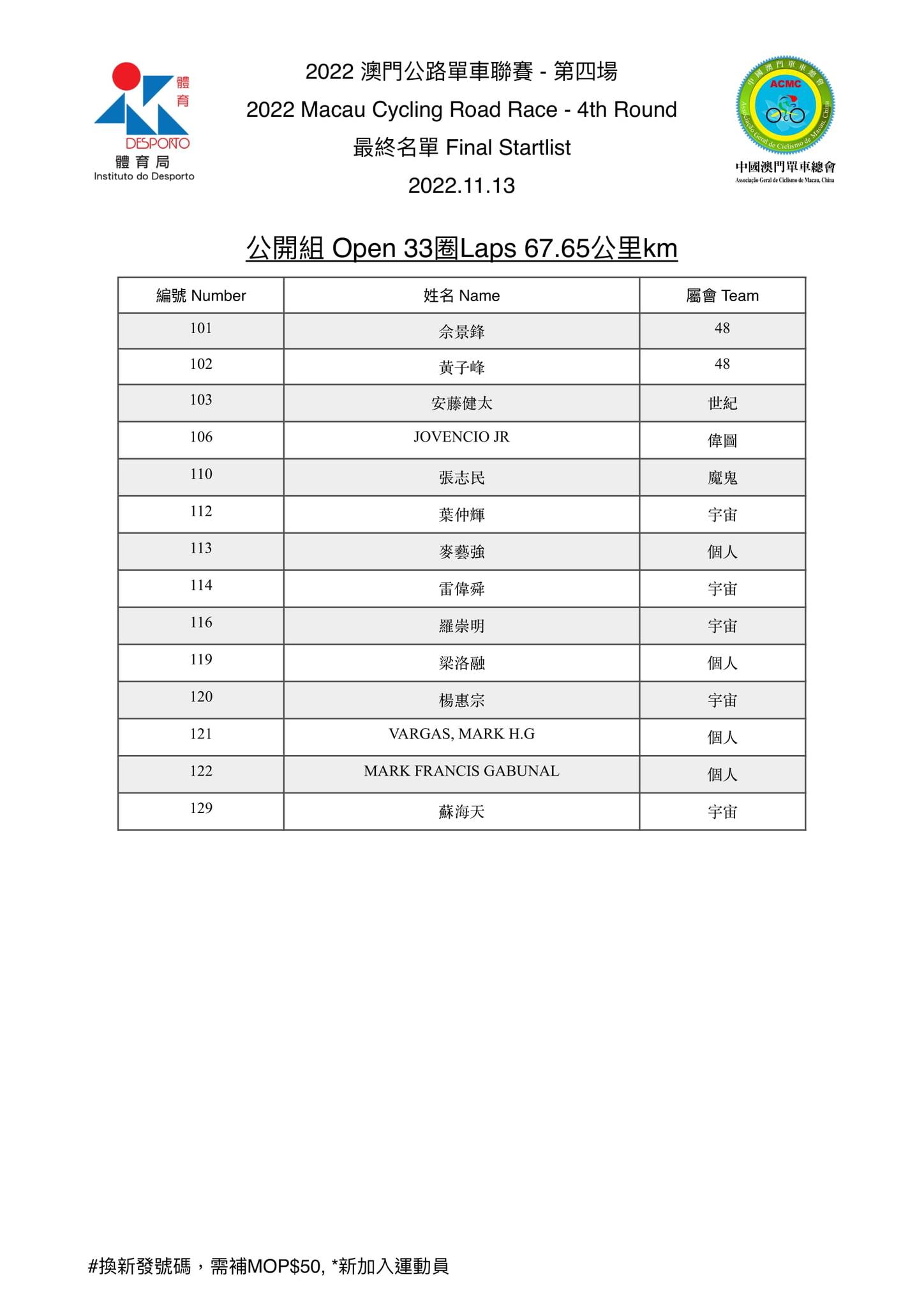 2022.11.13 第四場公路單車聯賽(图2)