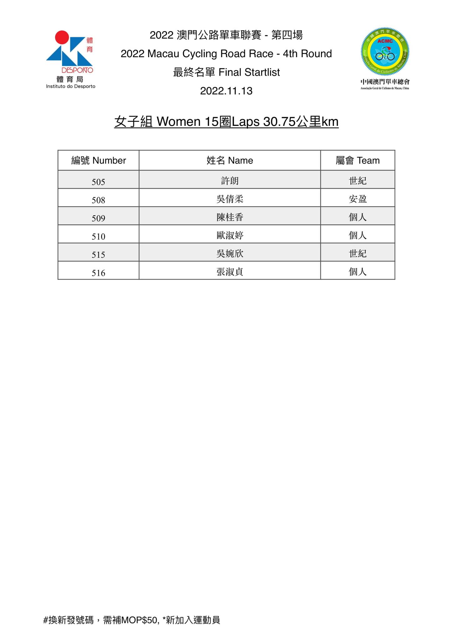 2022.11.13 第四場公路單車聯賽(图5)