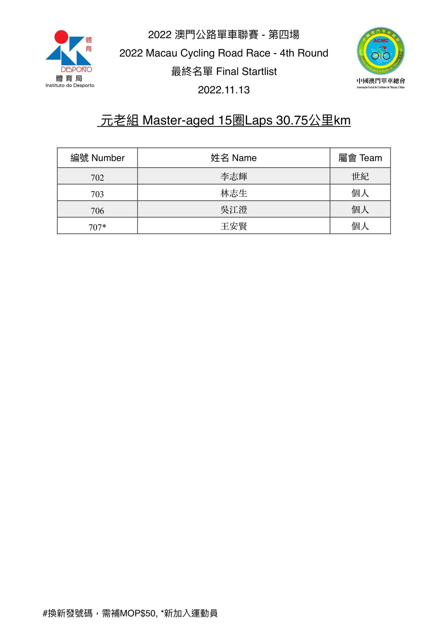 2022.11.13 第四場公路單車聯賽(图4)