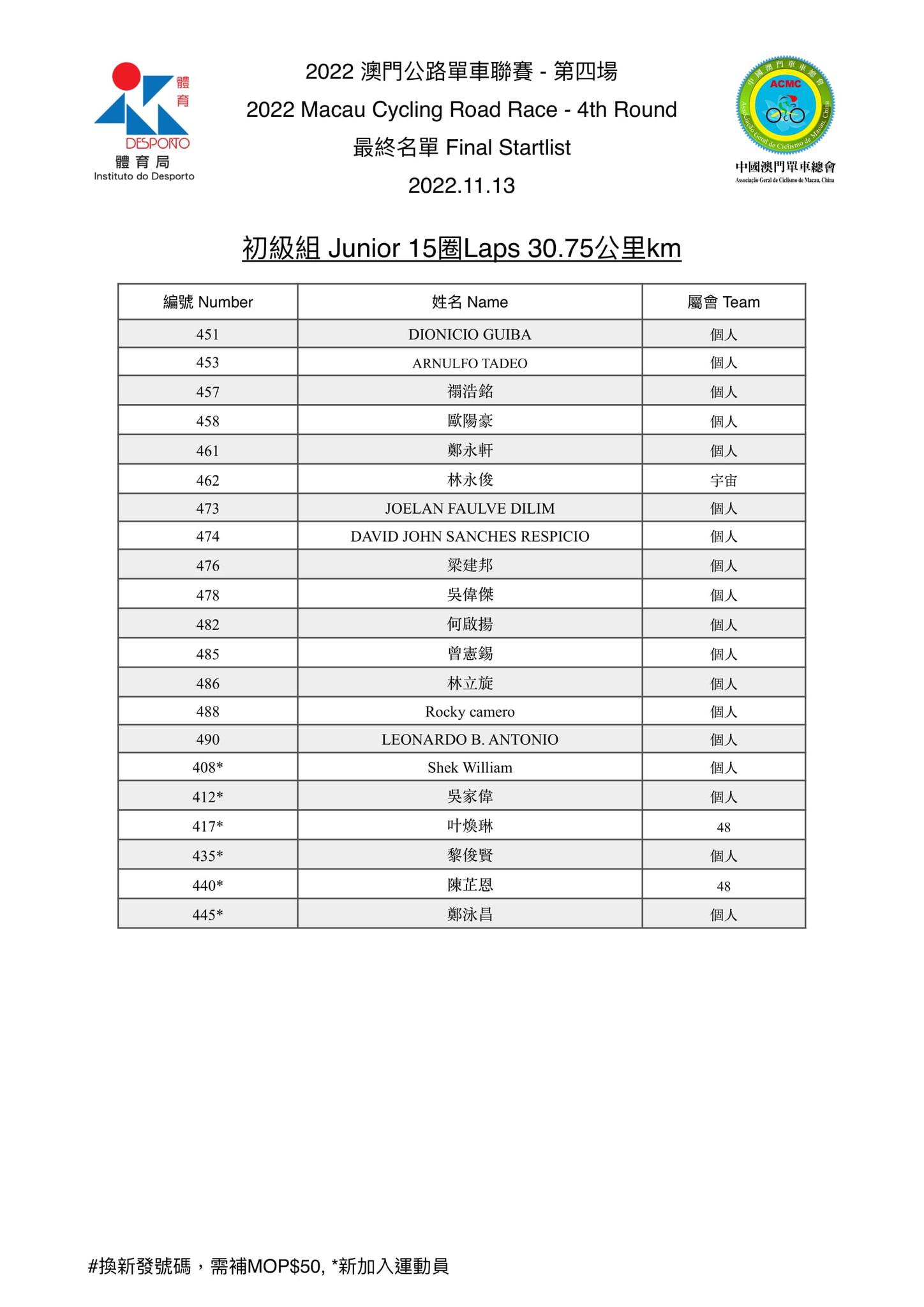 2022.11.13 第四場公路單車聯賽(图9)