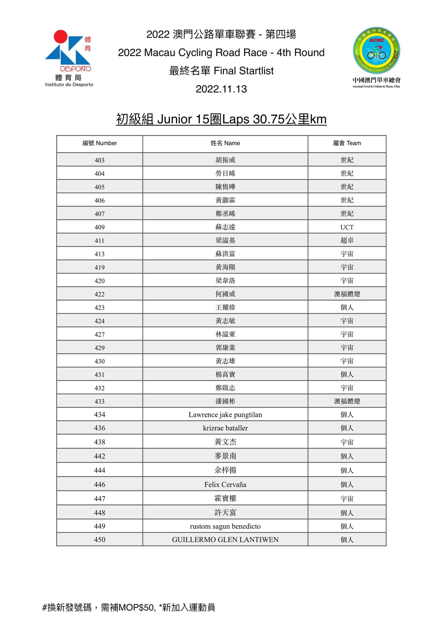 2022.11.13 第四場公路單車聯賽(图8)