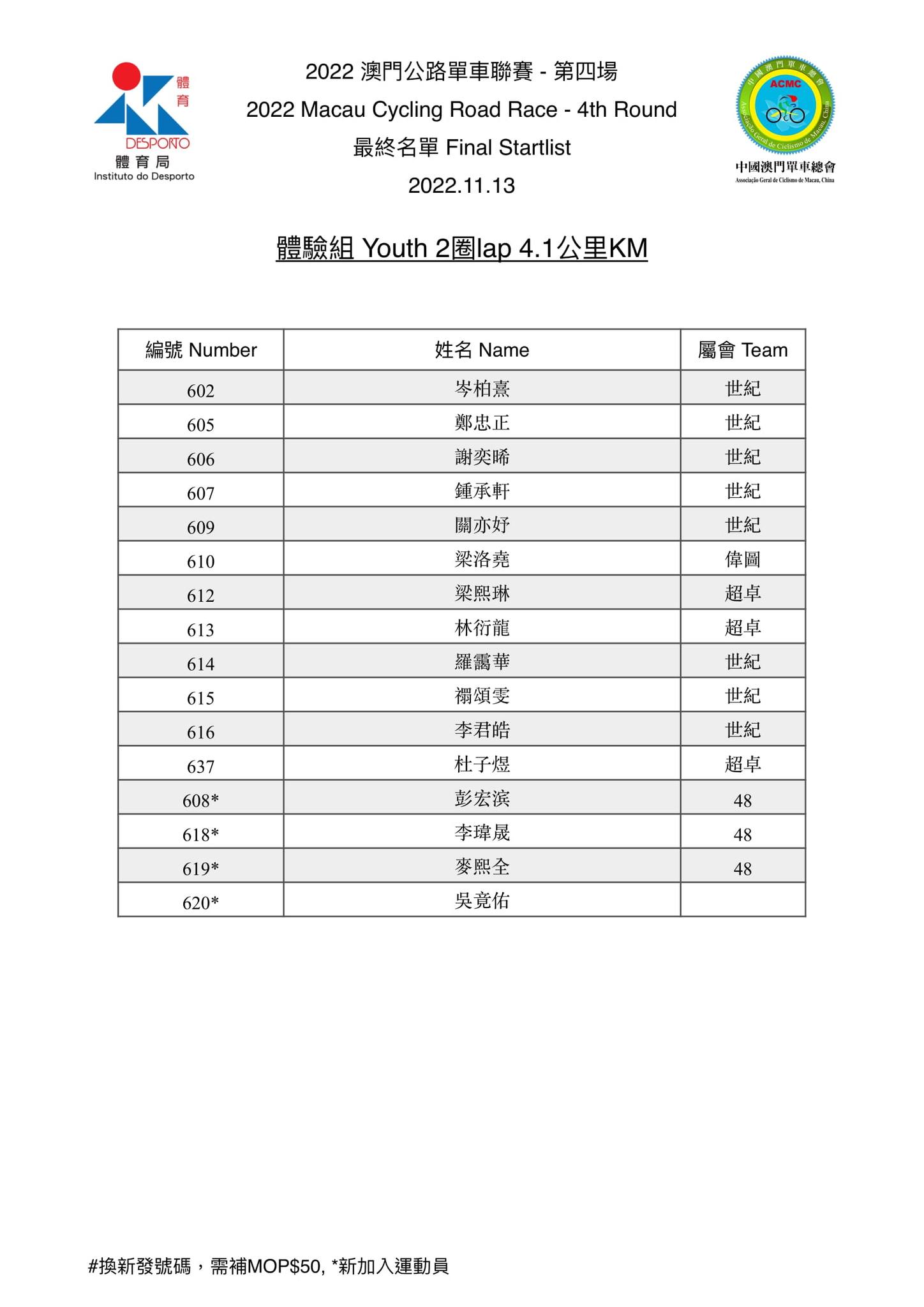 2022.11.13 第四場公路單車聯賽(图10)