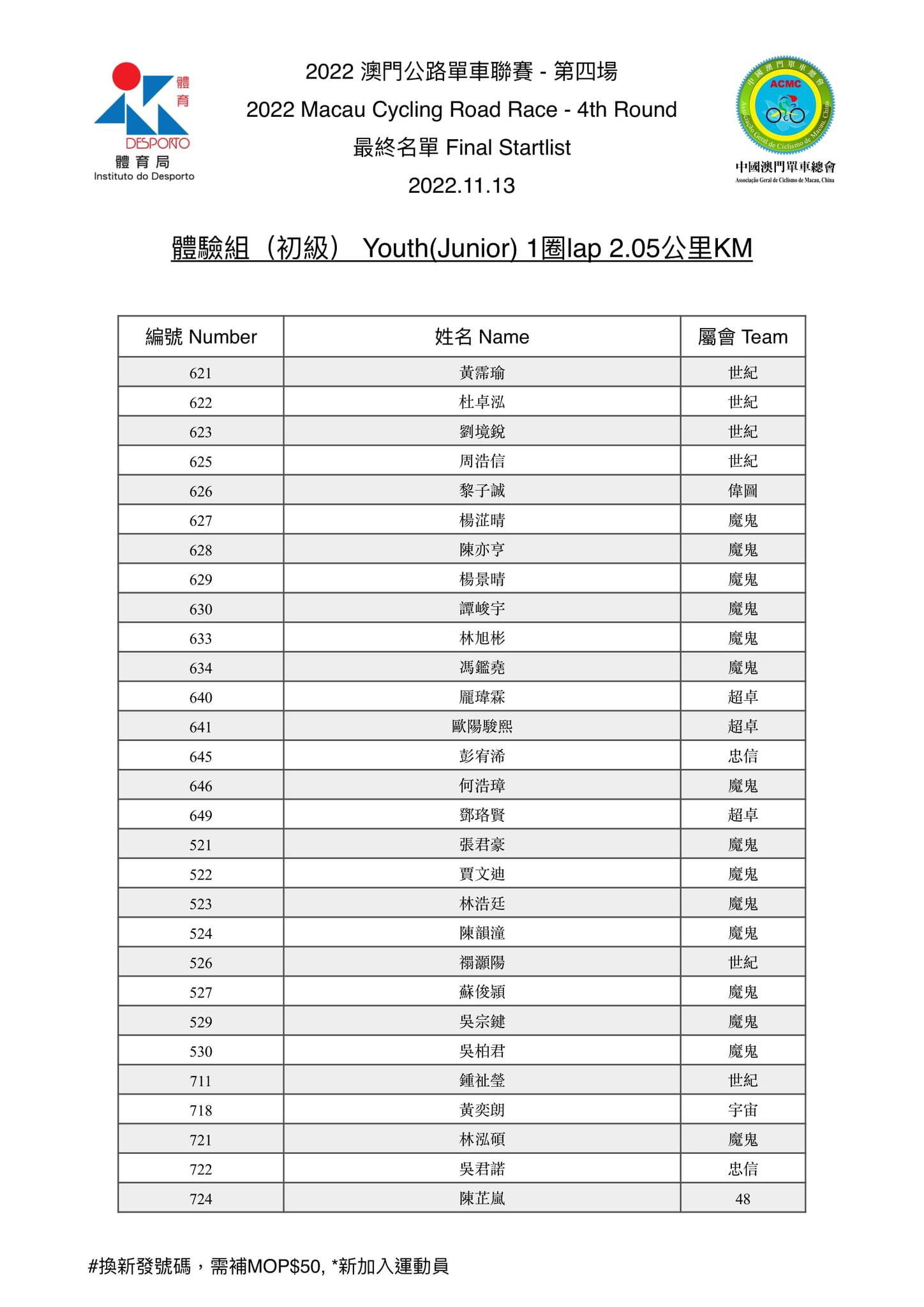 2022.11.13 第四場公路單車聯賽(图11)
