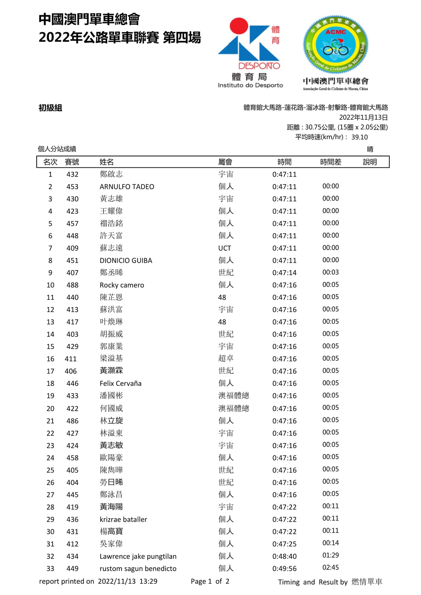 2022澳門第四場公路單車聯賽(图1)