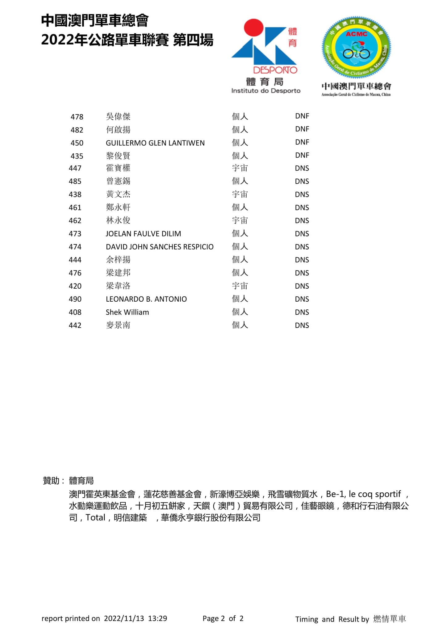 2022澳門第四場公路單車聯賽(图2)