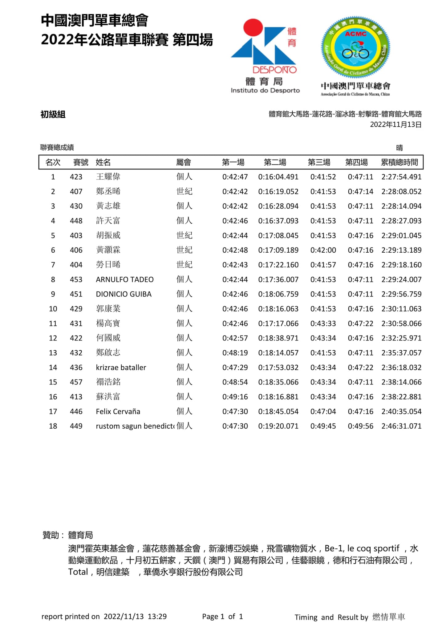 2022澳門第四場公路單車聯賽(图3)