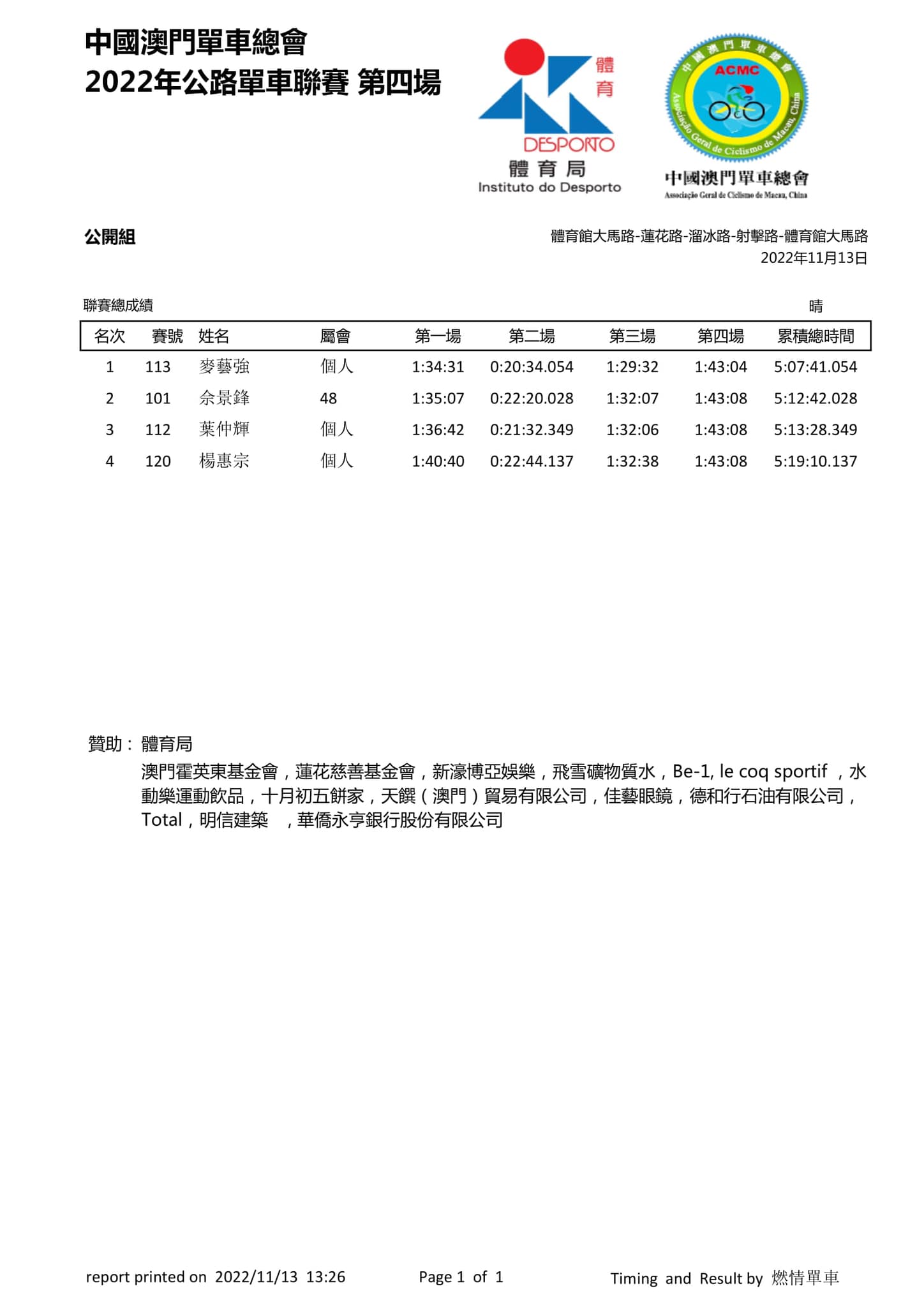 2022澳門第四場公路單車聯賽(图5)