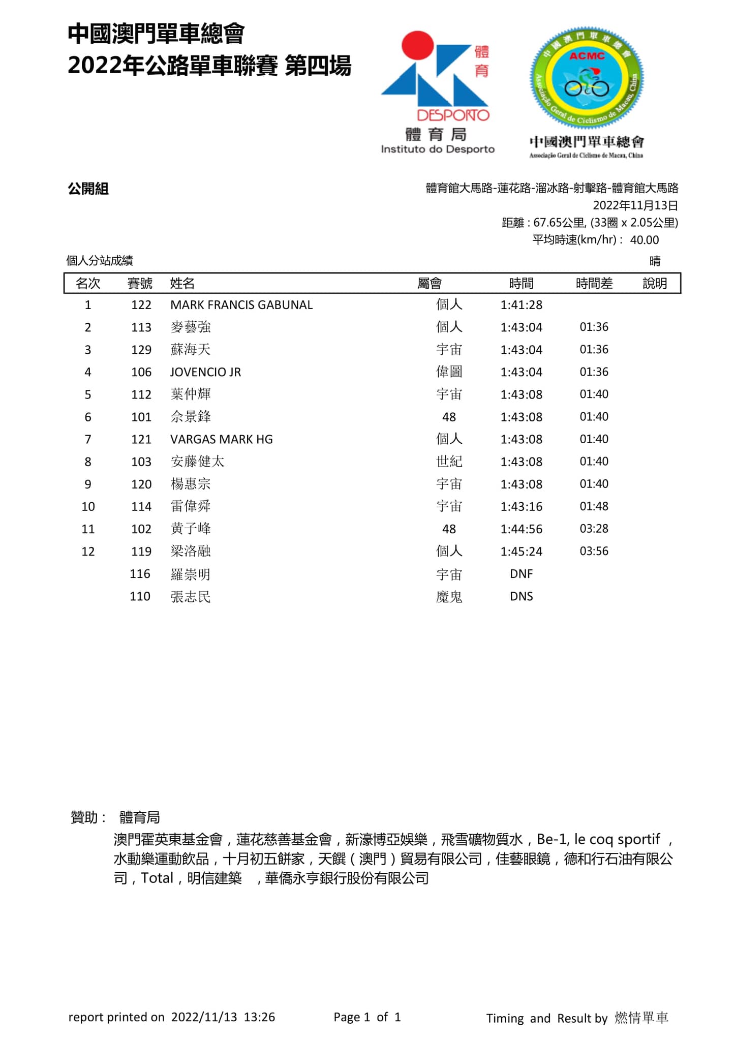 2022澳門第四場公路單車聯賽(图4)